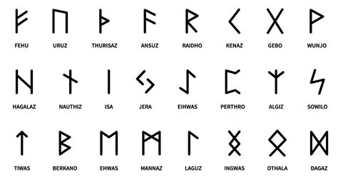 A Bridge to the Past: Interpreting the Symbolism of Ancient Rune Symbols